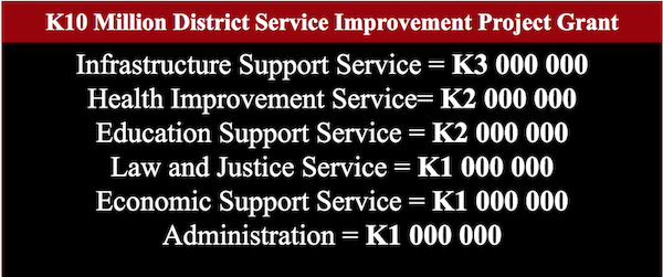 Table showing DSIP grant distribution